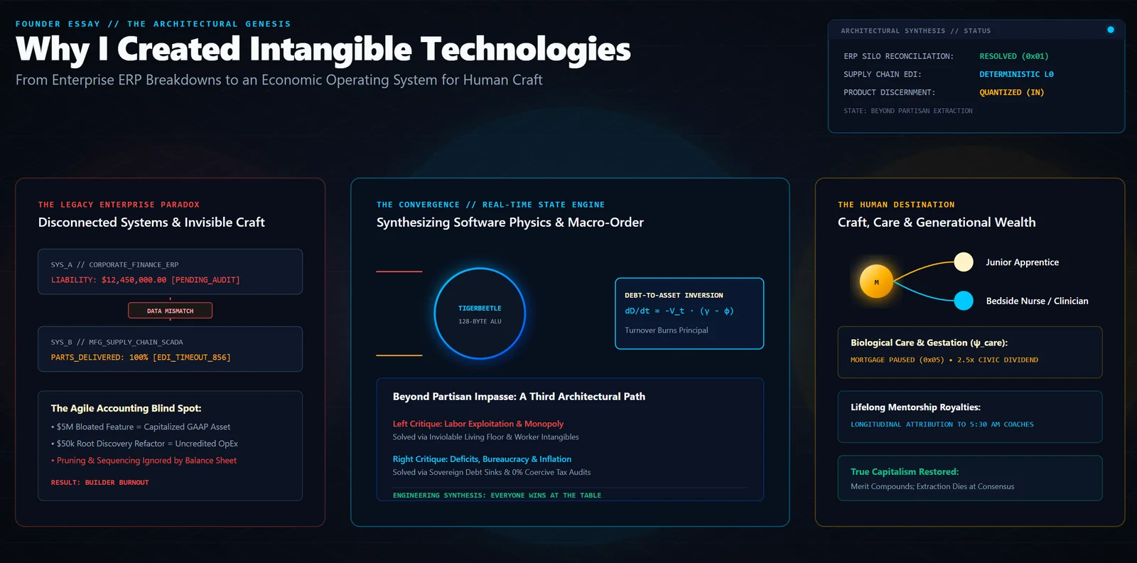 Why I Created Intangible Technologies